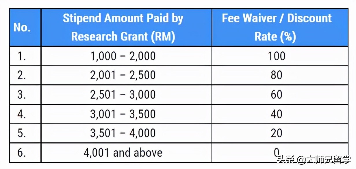 QS排65,读博只要5万?NUS姊妹院校马来亚大学详解