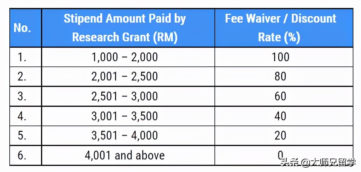 QS排65，读博只要5万？NUS姊妹院校马来亚大学详解