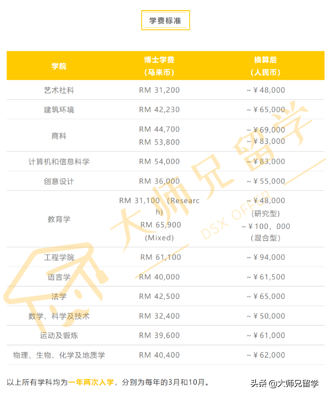 QS排65，读博只要5万？NUS姊妹院校马来亚大学详解