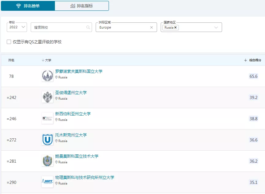 欧洲英文授课新领域--俄罗斯莫斯科国立大学英文授课项目盘点