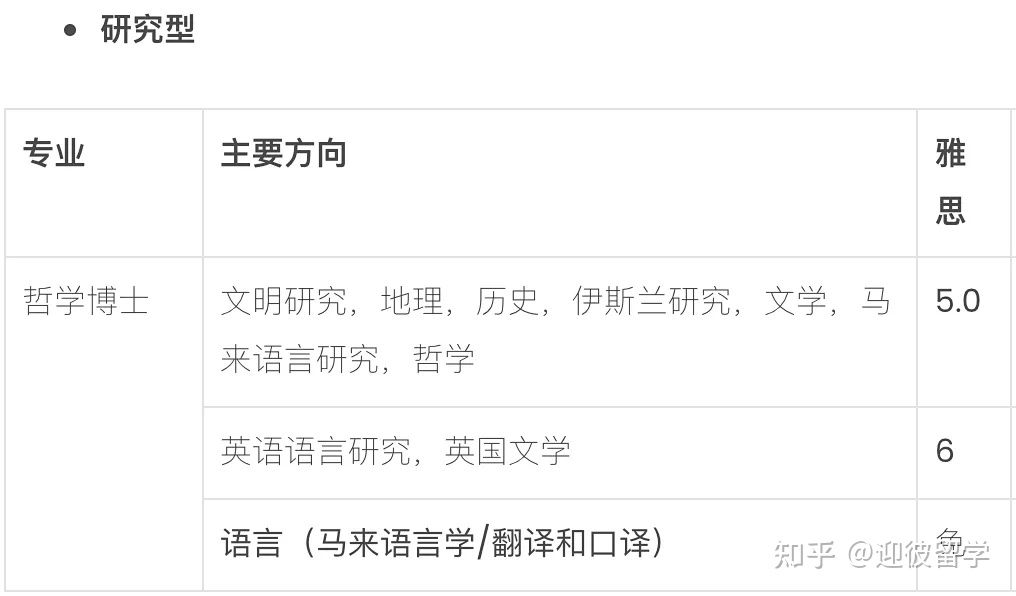 马来西亚理科大学(USM)博士招生简章