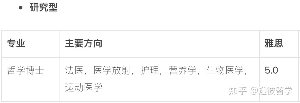 马来西亚理科大学(USM)博士招生简章