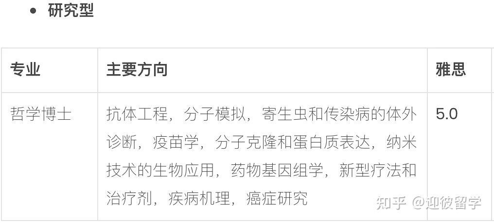 马来西亚理科大学(USM)博士招生简章