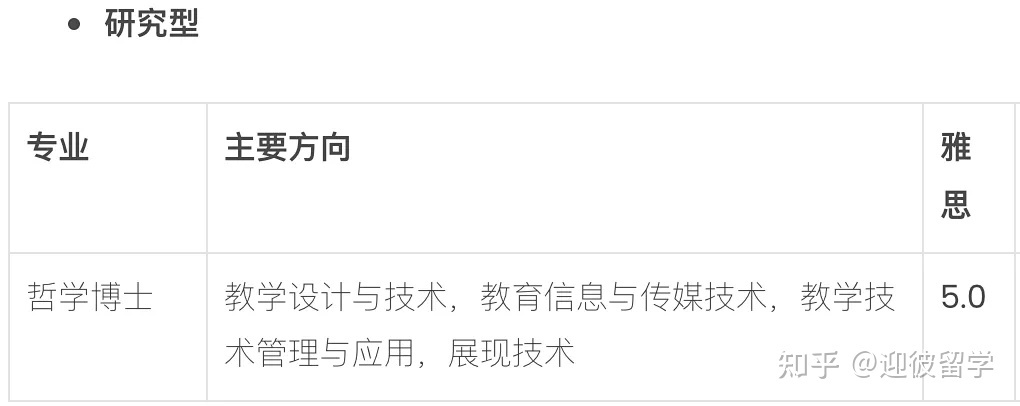 马来西亚理科大学(USM)博士招生简章