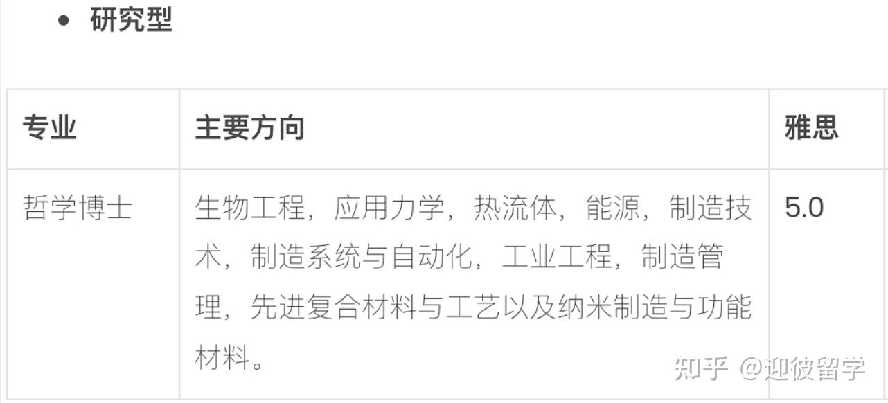 马来西亚理科大学(USM)博士招生简章