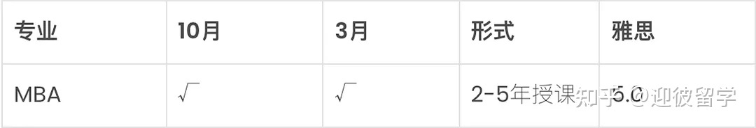 马来西亚理科大学（USM）硕士招生简章