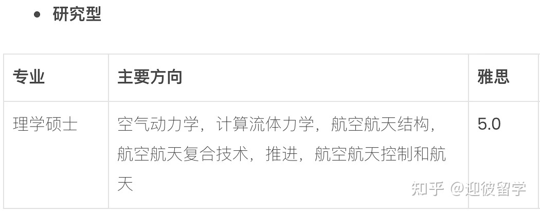 马来西亚理科大学(USM)硕士招生简章