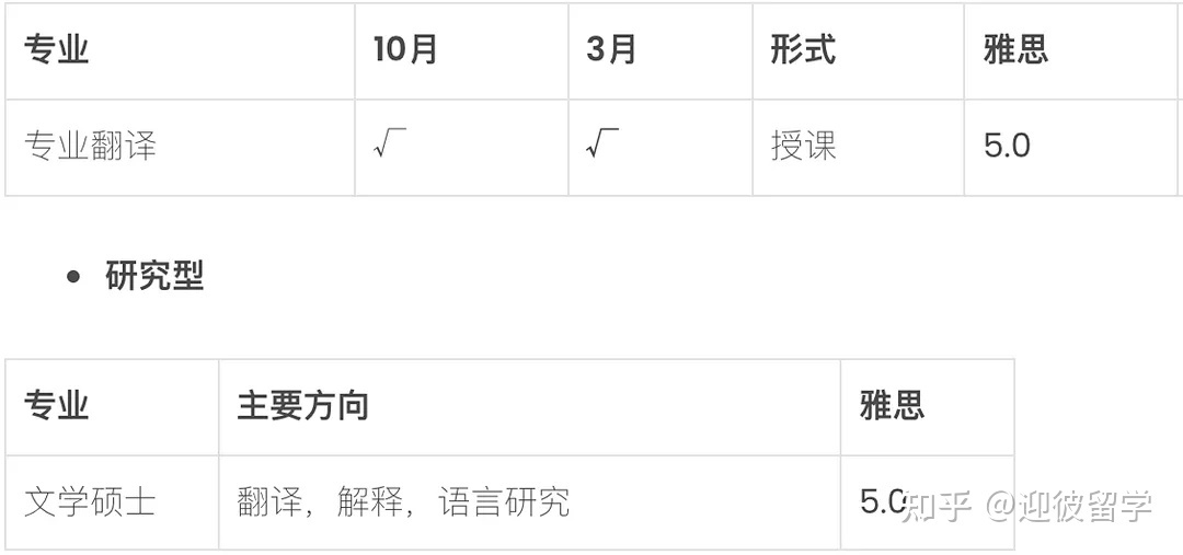 马来西亚理科大学(USM)硕士招生简章