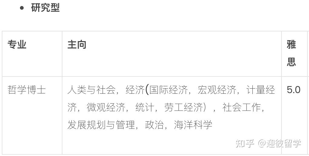 马来西亚理科大学(USM)博士招生简章