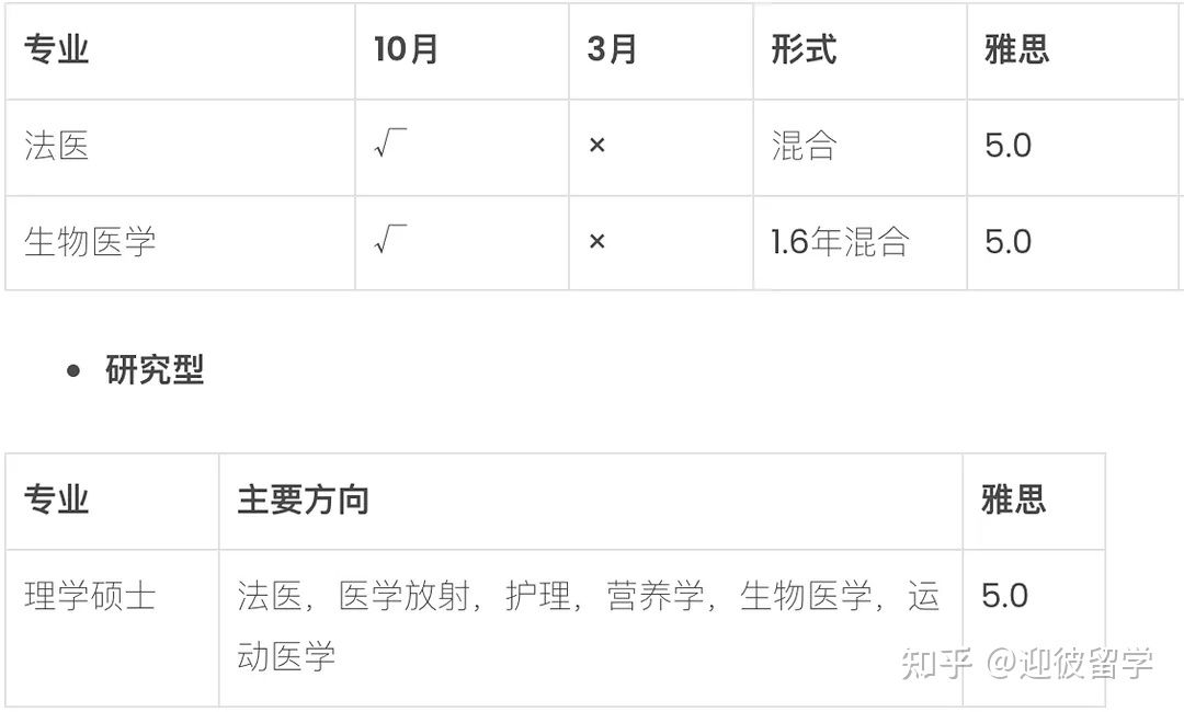 马来西亚理科大学(USM)硕士招生简章