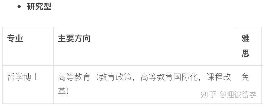 马来西亚理科大学(USM)博士招生简章