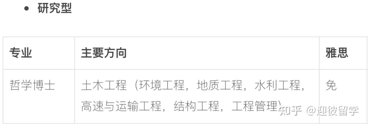 马来西亚理科大学(USM)博士招生简章