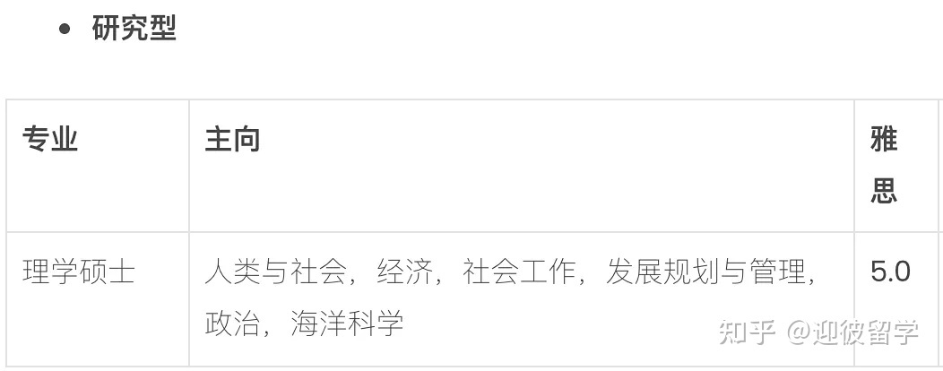 马来西亚理科大学(USM)硕士招生简章
