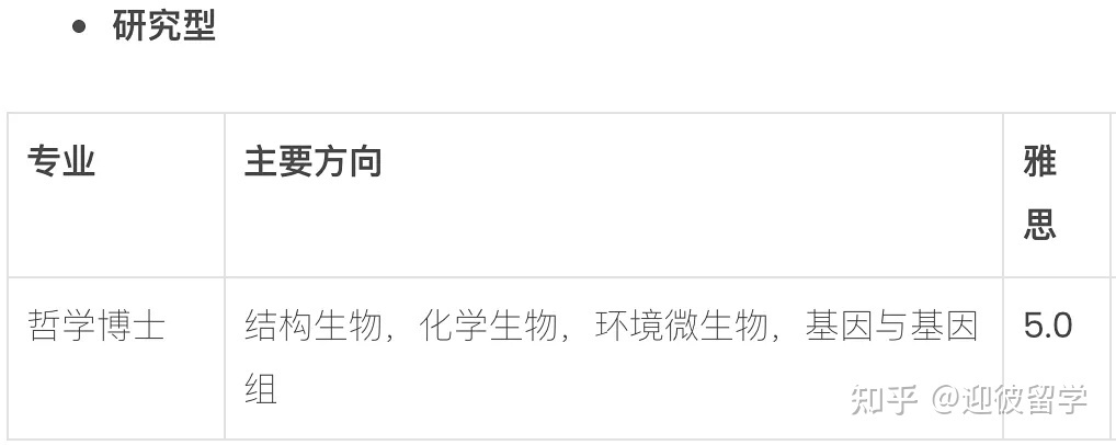 马来西亚理科大学(USM)博士招生简章