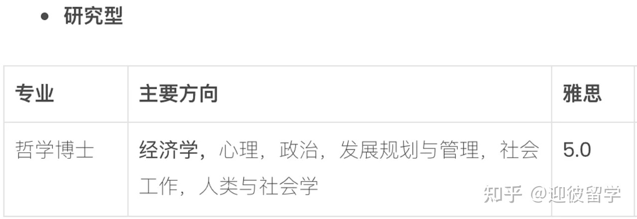 马来西亚理科大学(USM)博士招生简章