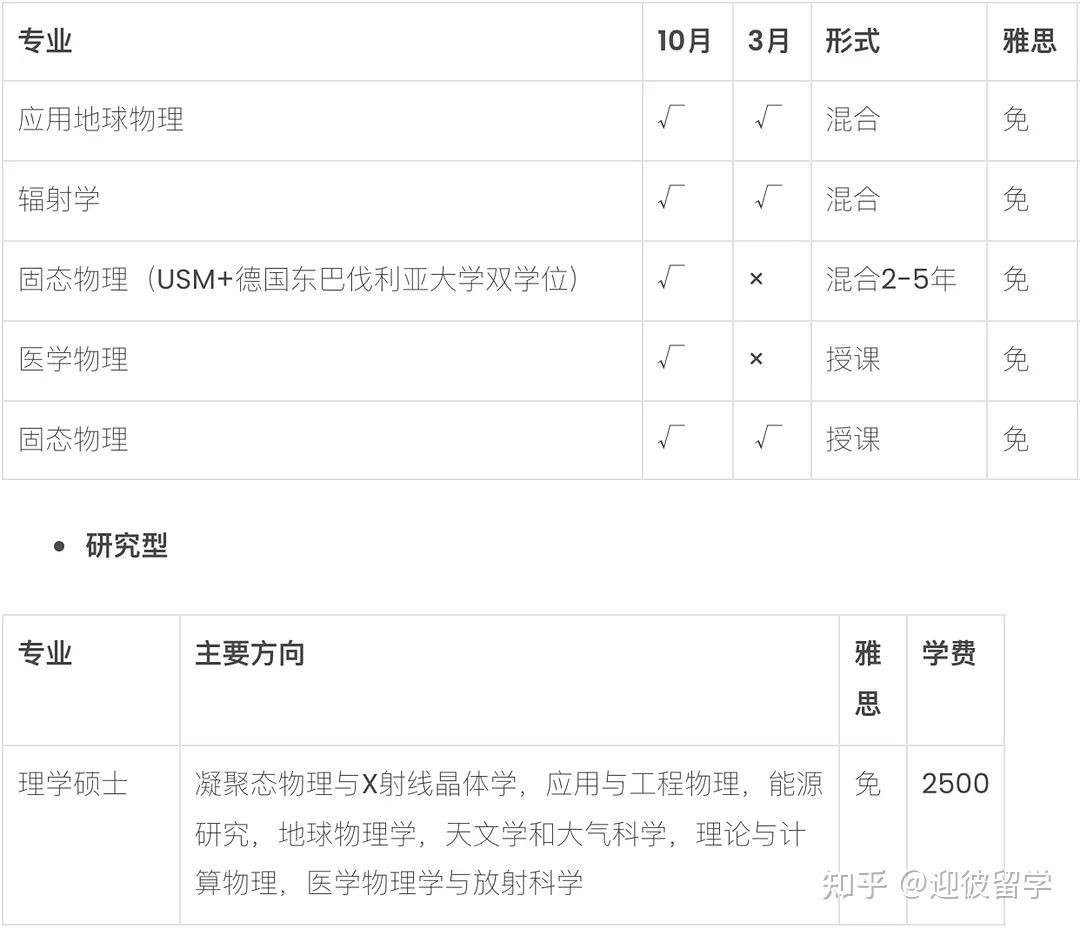 马来西亚理科大学(USM)硕士招生简章