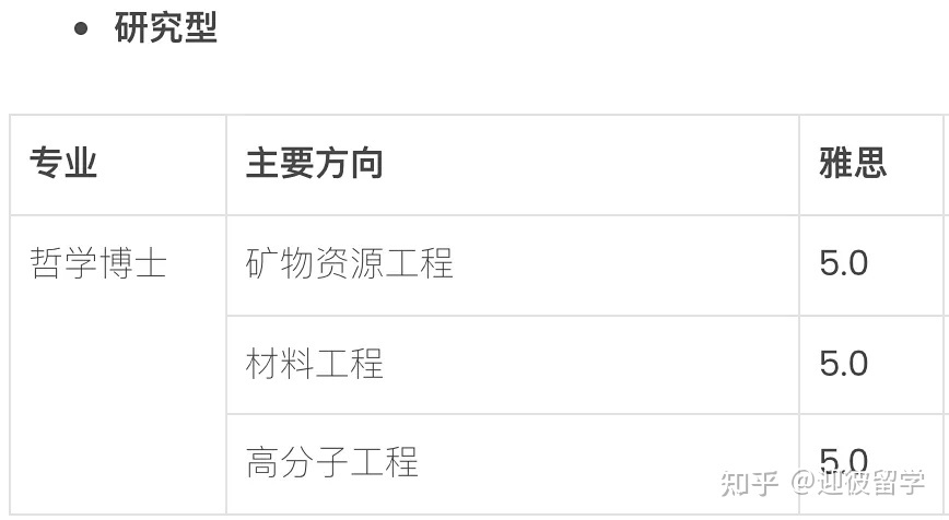 马来西亚理科大学(USM)博士招生简章