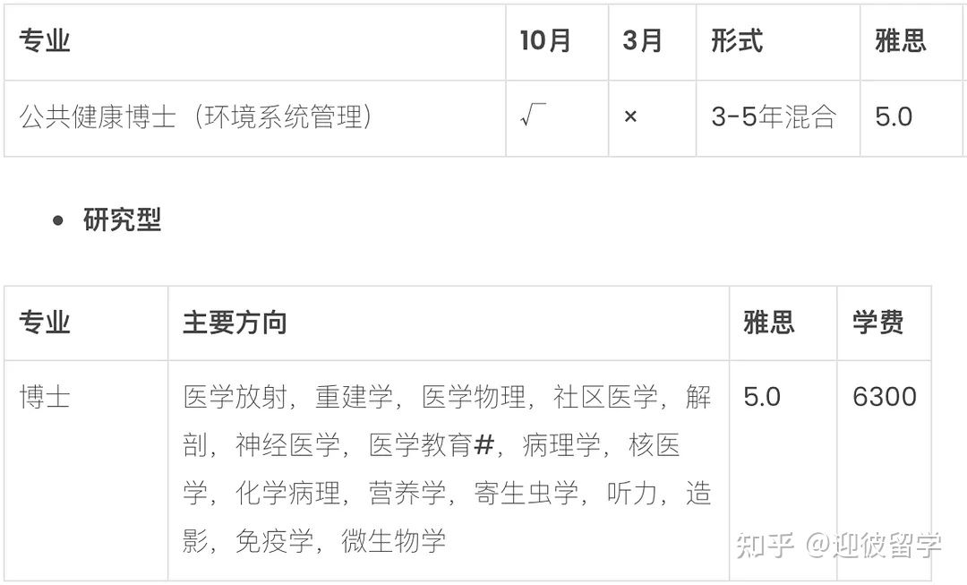 马来西亚理科大学(USM)博士招生简章