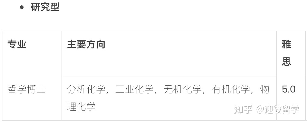 马来西亚理科大学(USM)博士招生简章