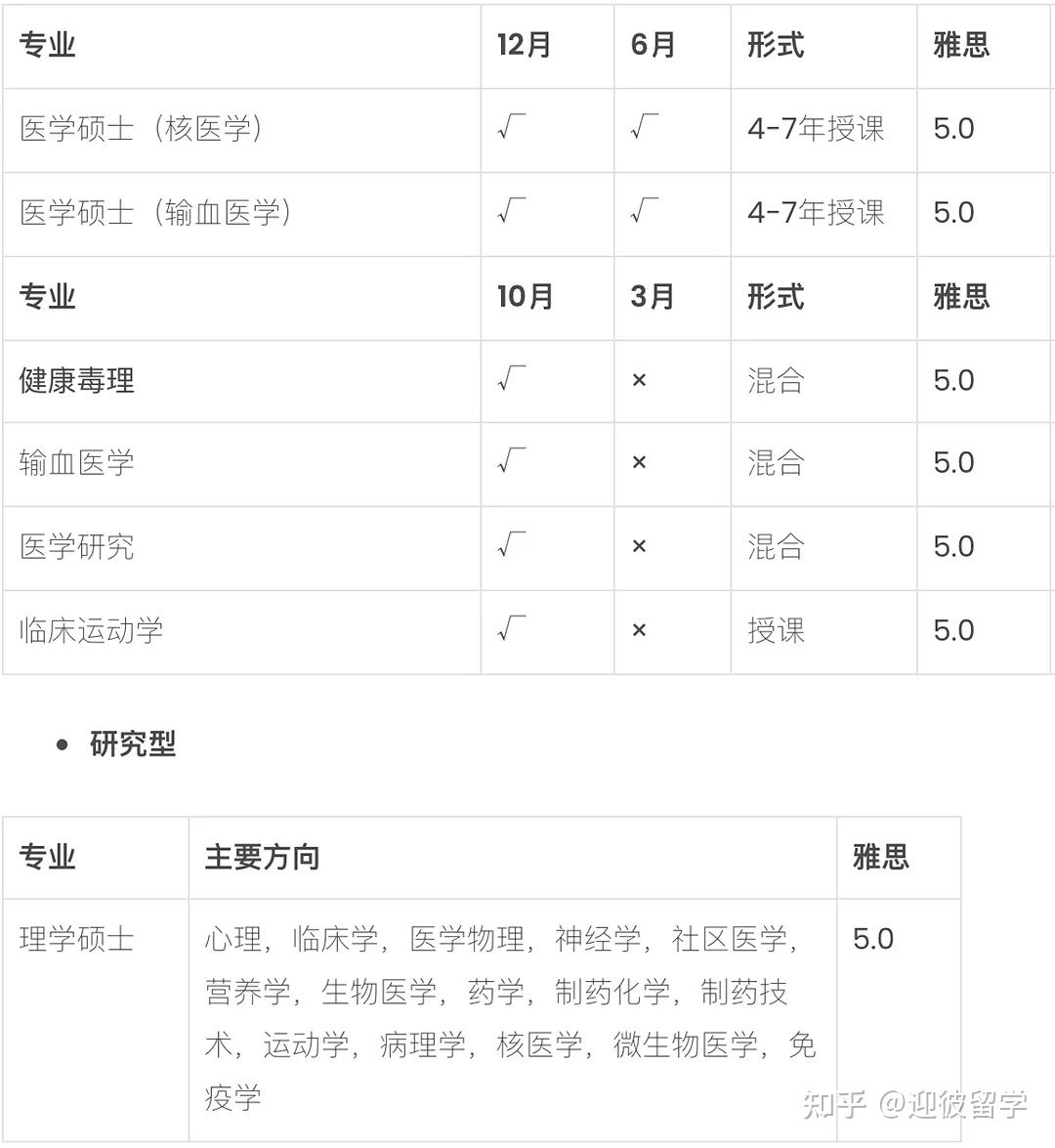 马来西亚理科大学(USM)硕士招生简章