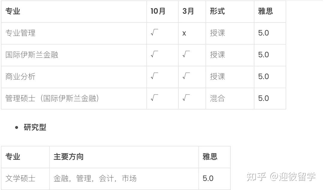 马来西亚理科大学(USM)硕士招生简章