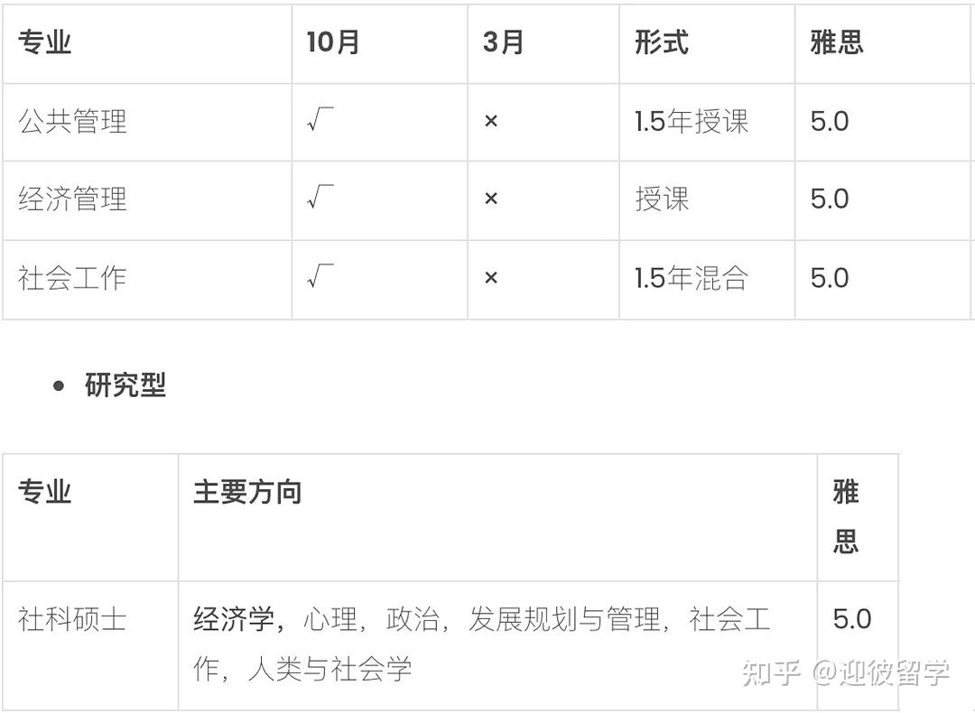 马来西亚理科大学(USM)硕士招生简章