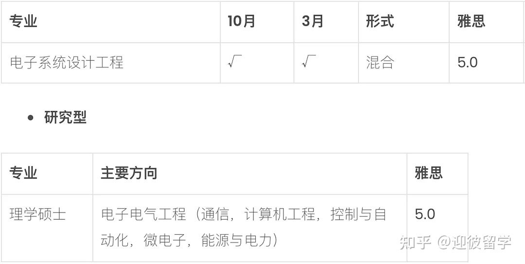 马来西亚理科大学(USM)硕士招生简章