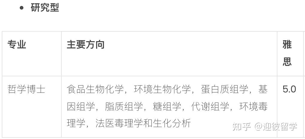 马来西亚理科大学(USM)博士招生简章