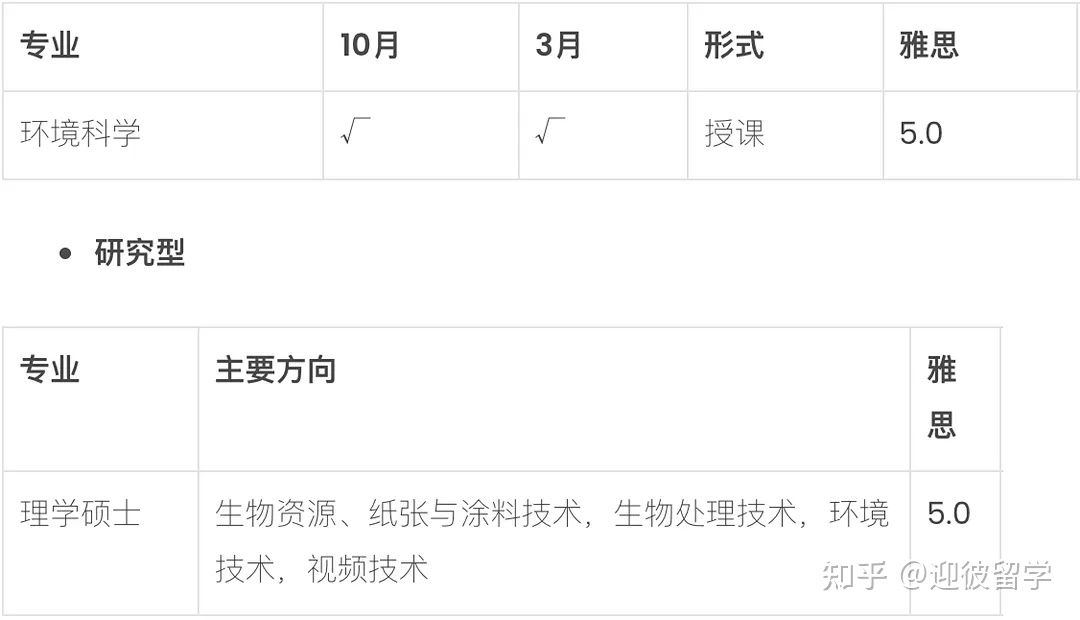 马来西亚理科大学(USM)硕士招生简章