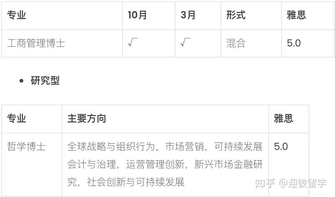 马来西亚理科大学(USM)博士招生简章