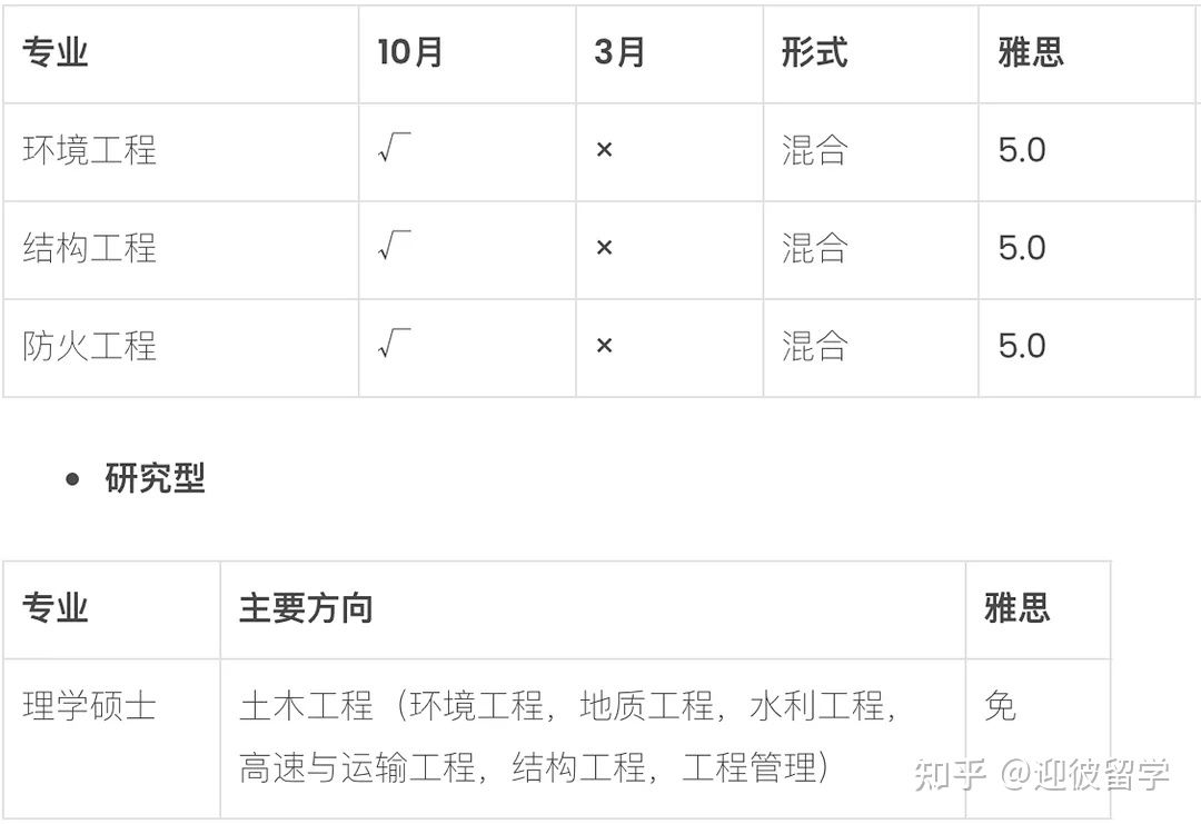 马来西亚理科大学(USM)硕士招生简章