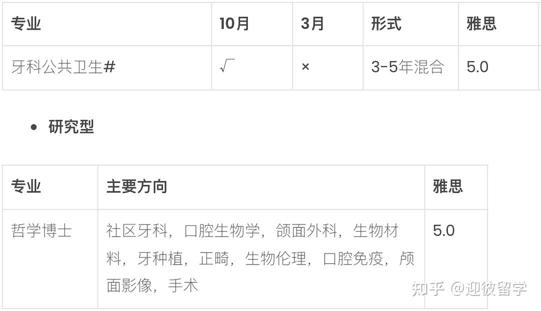 马来西亚理科大学(USM)博士招生简章