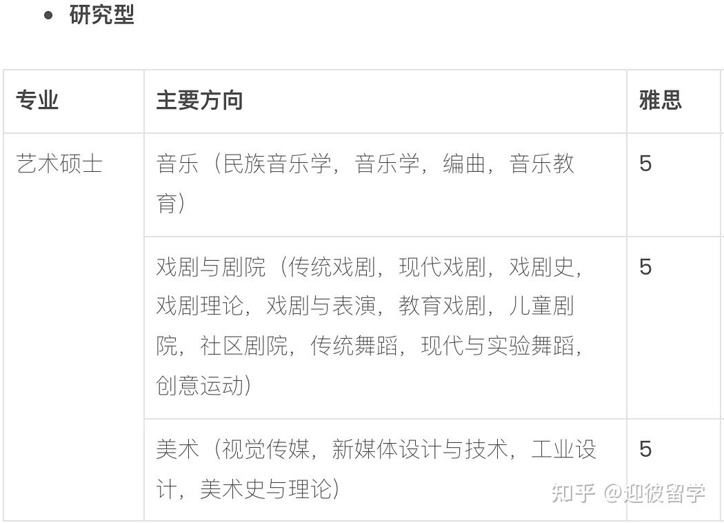 马来西亚理科大学(USM)硕士招生简章