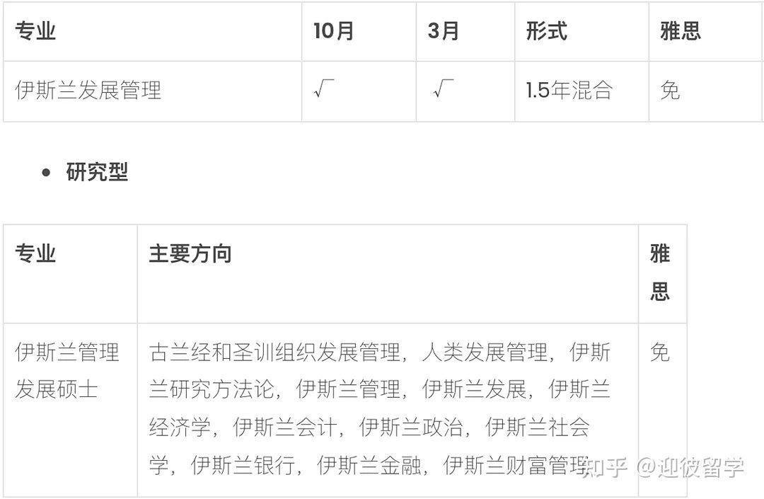 马来西亚理科大学(USM)硕士招生简章