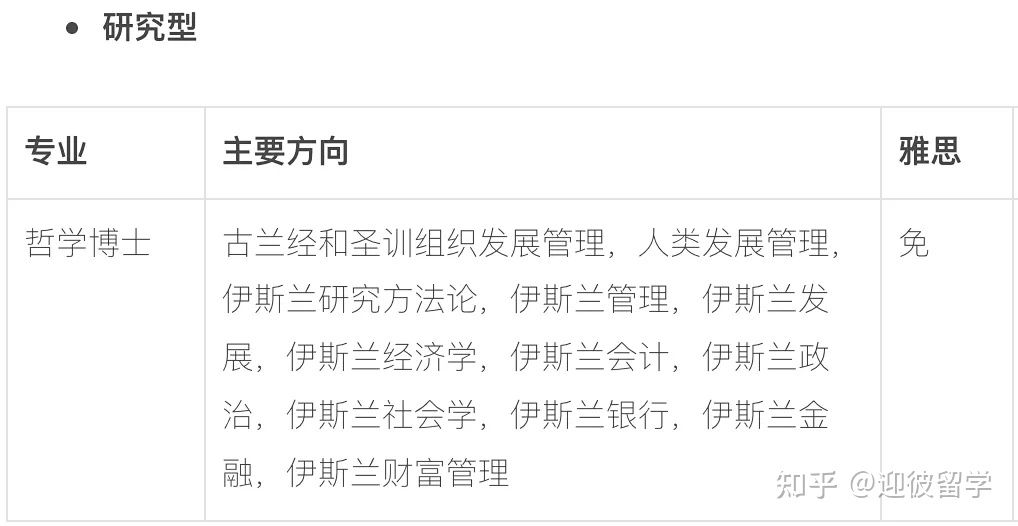 马来西亚理科大学(USM)博士招生简章