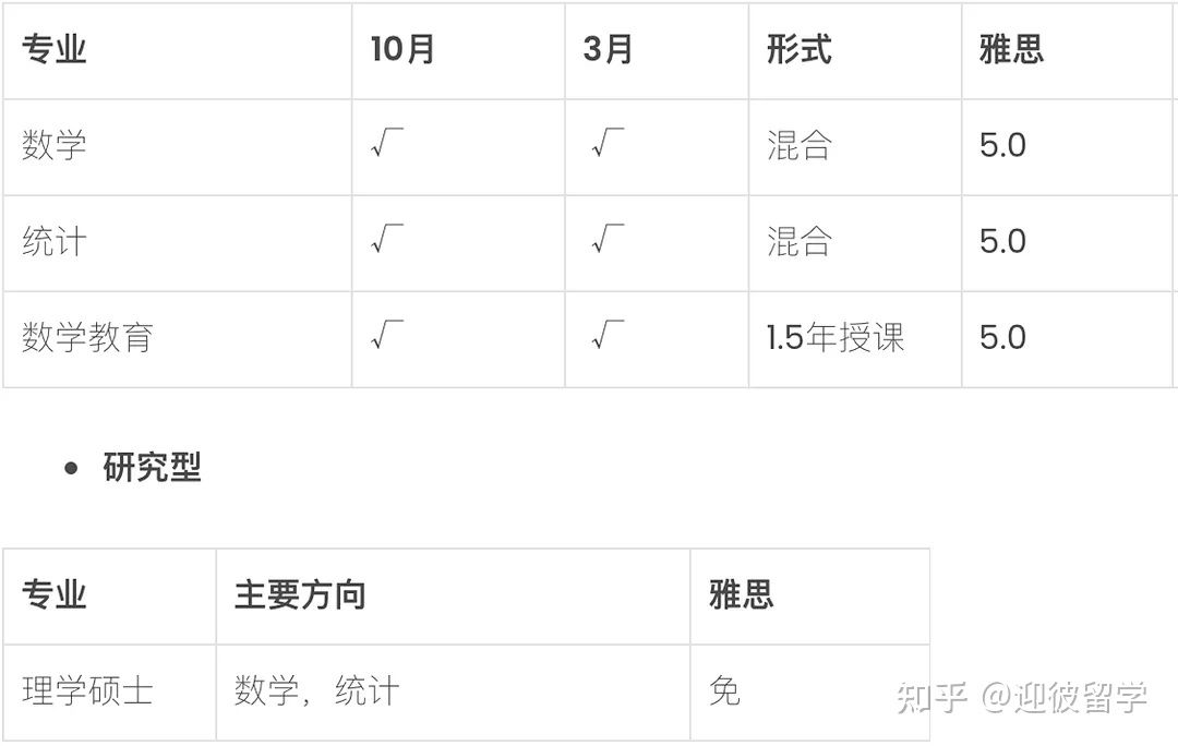 马来西亚理科大学(USM)硕士招生简章