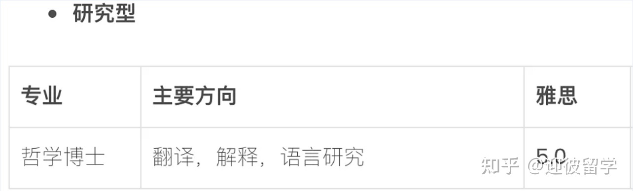 马来西亚理科大学(USM)博士招生简章