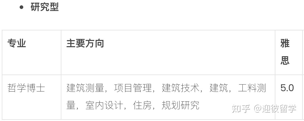 马来西亚理科大学(USM)博士招生简章