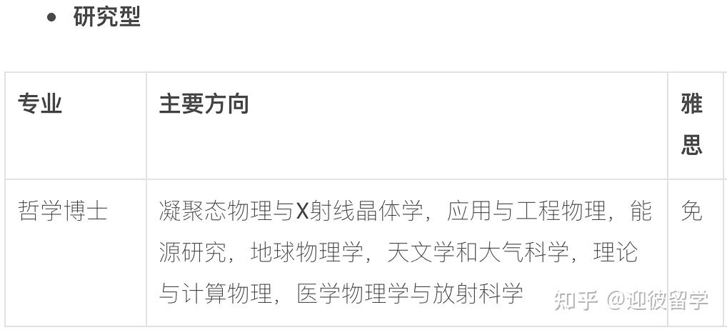 马来西亚理科大学(USM)博士招生简章