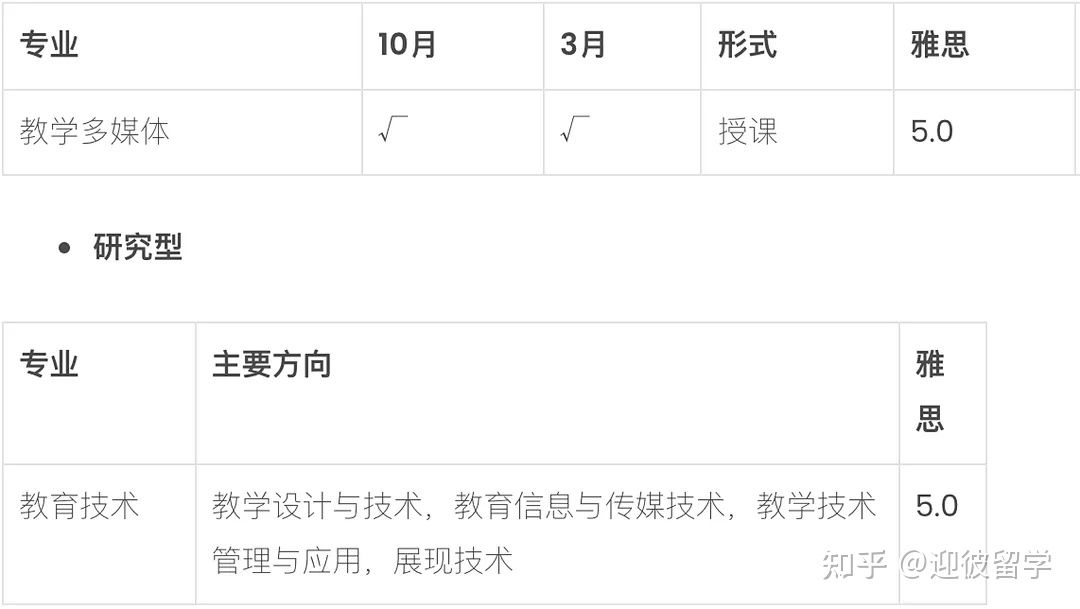 马来西亚理科大学(USM)硕士招生简章