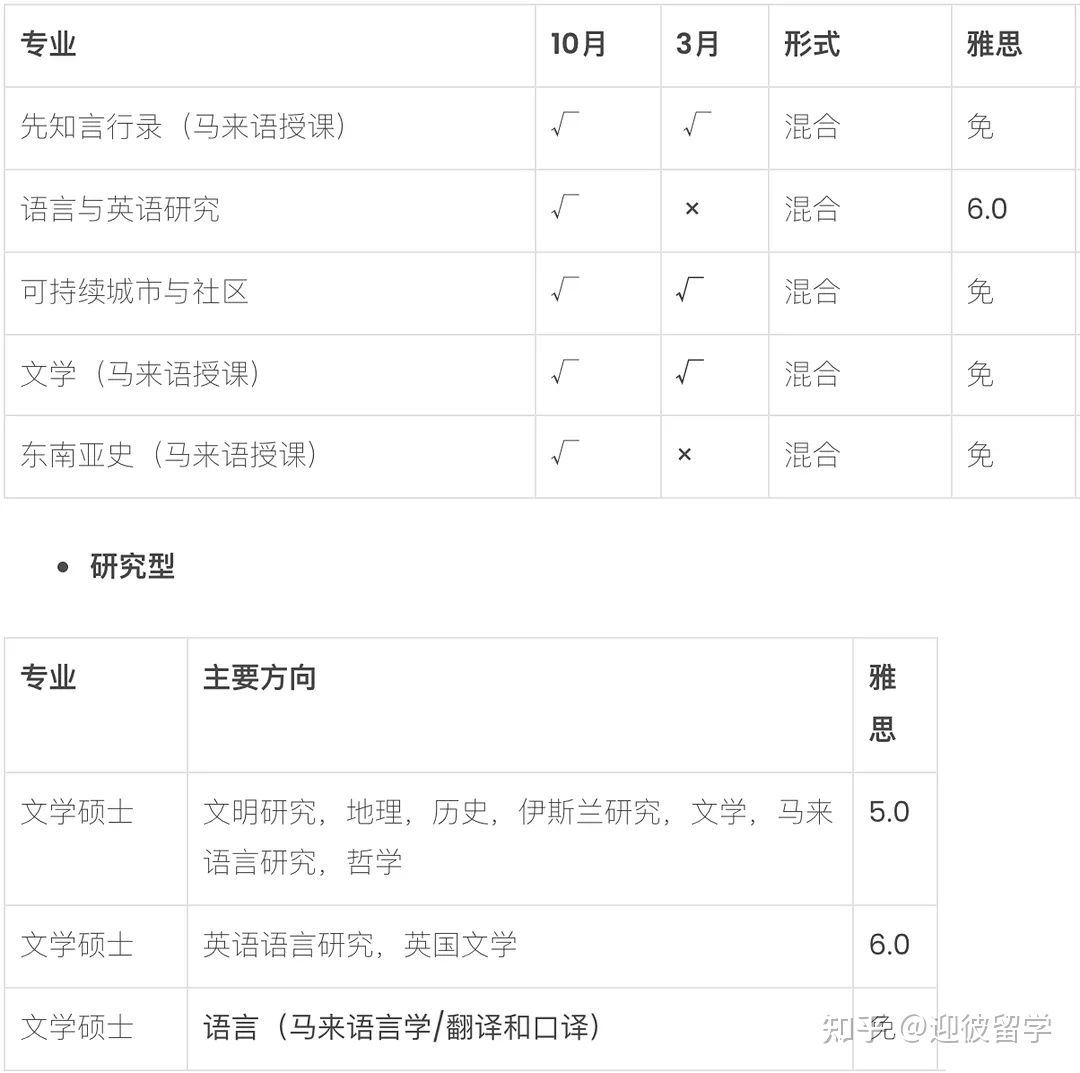 马来西亚理科大学(USM)硕士招生简章