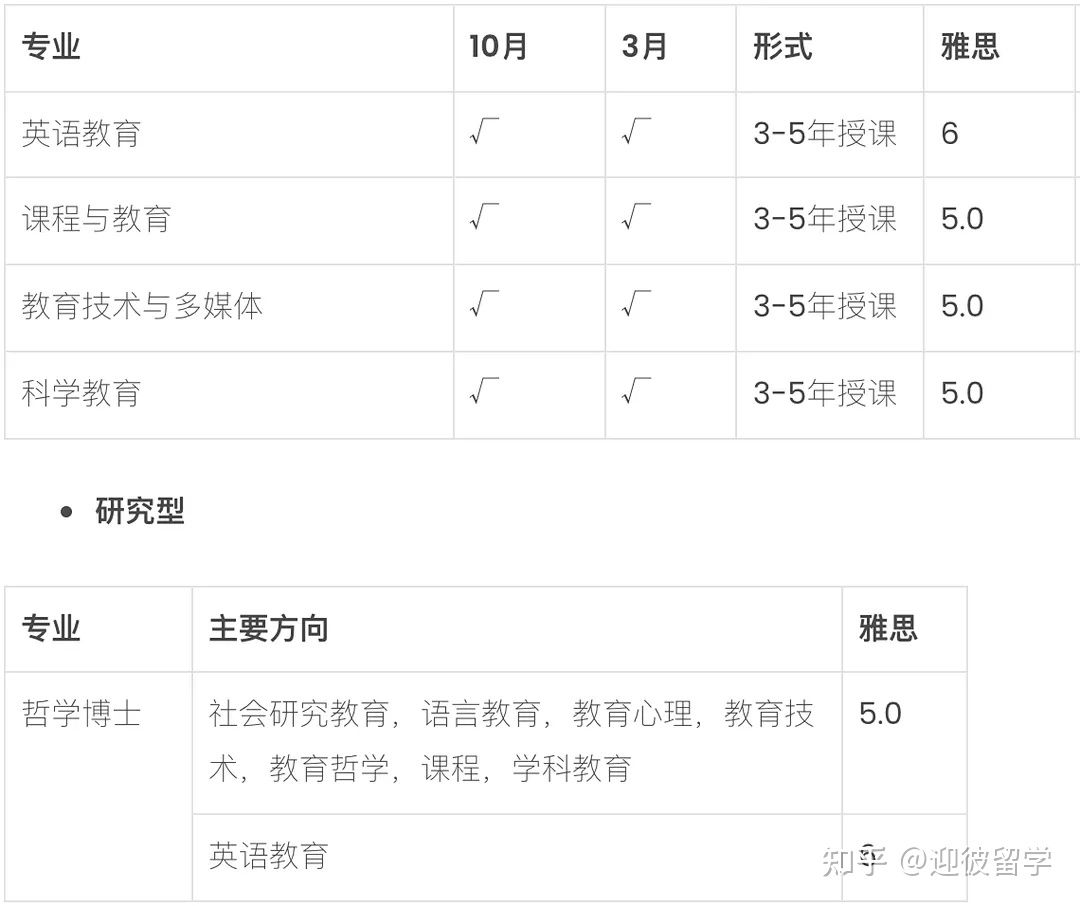 马来西亚理科大学（USM）博士招生简章