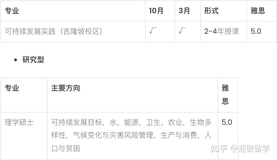 马来西亚理科大学(USM)硕士招生简章