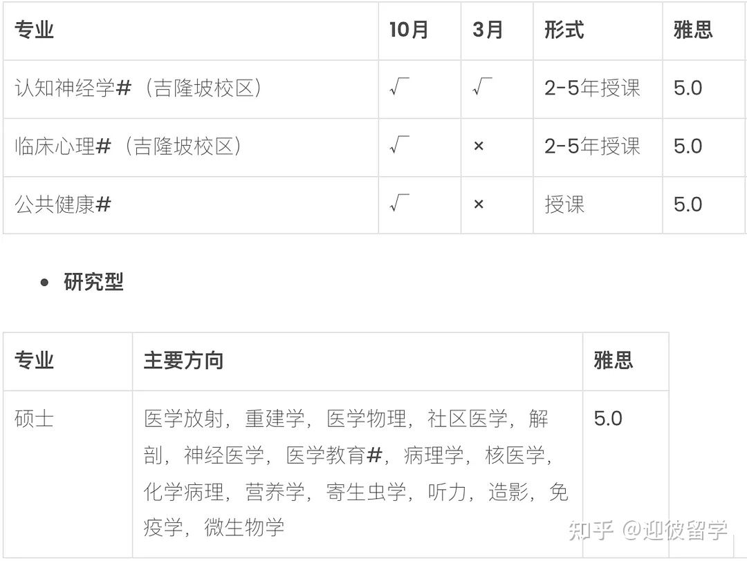 马来西亚理科大学(USM)硕士招生简章