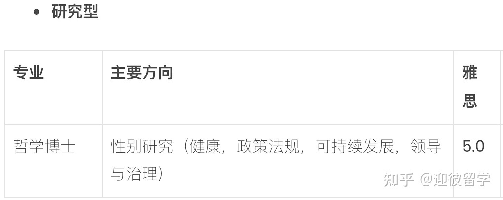 马来西亚理科大学(USM)博士招生简章