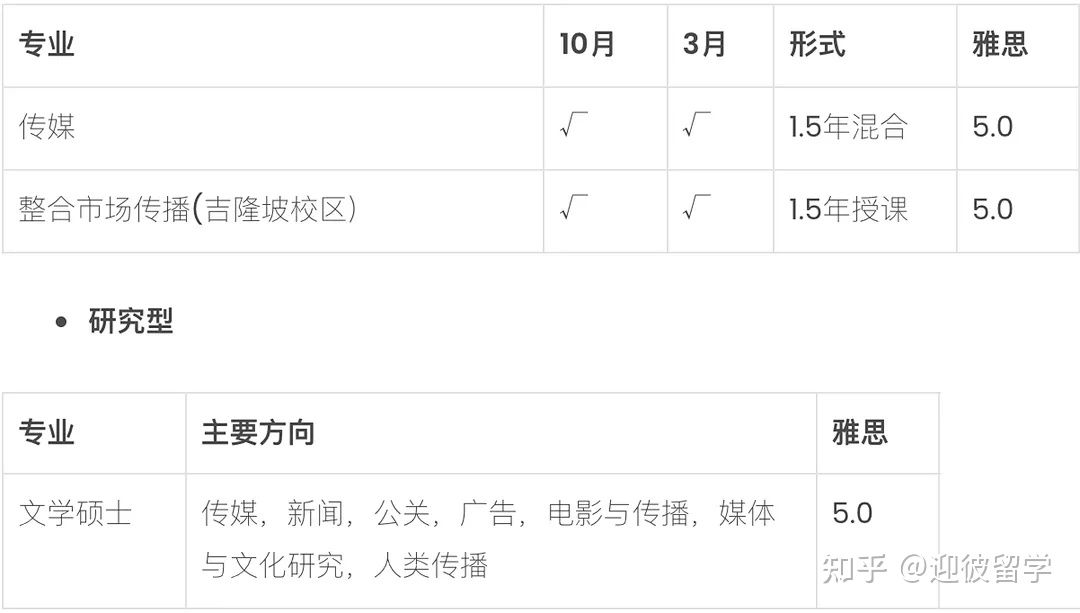 马来西亚理科大学(USM)硕士招生简章