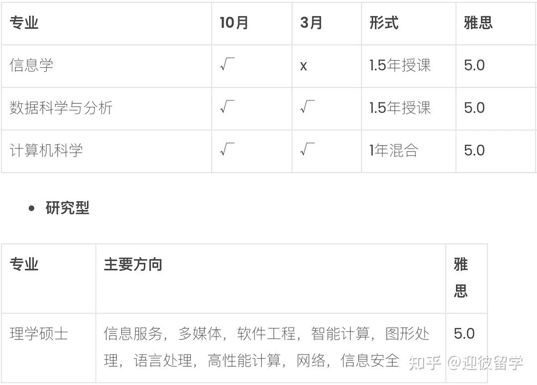 马来西亚理科大学(USM)硕士招生简章