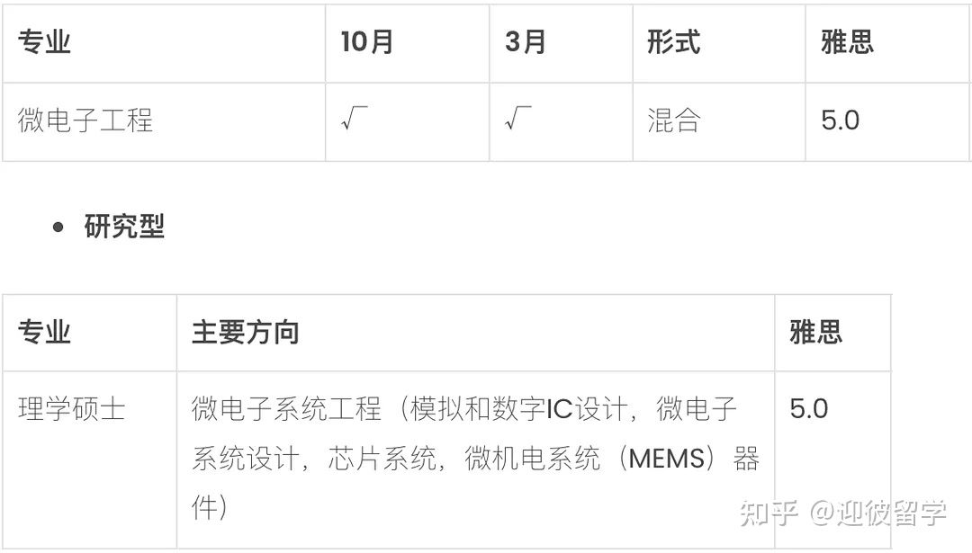 马来西亚理科大学(USM)硕士招生简章