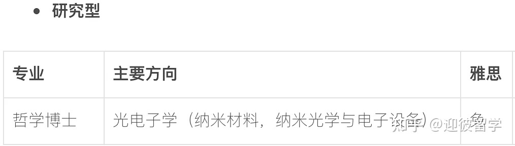 马来西亚理科大学(USM)博士招生简章