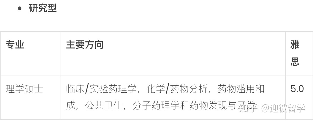 马来西亚理科大学(USM)硕士招生简章